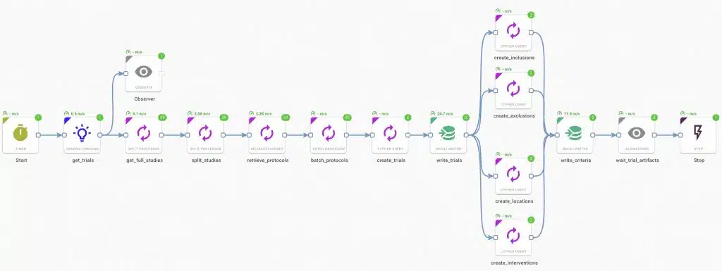 Graph ETL