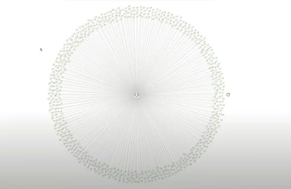 Clinical knowledge graph showing full protein-to-protein interaction network graph