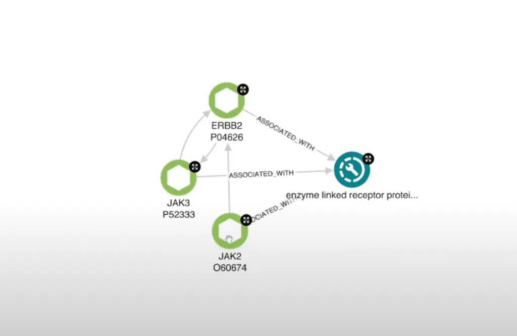 Clinical knowledge graph showing proteins associated with an enzyme-linked receptor biological process