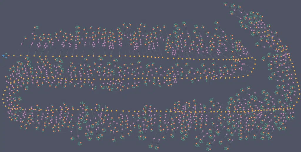 patient journey mapping in a graph
