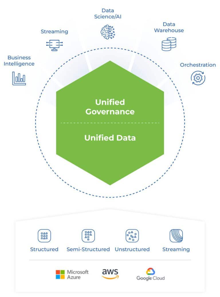 What is Databricks? Top 10 Key Insights To Understand It